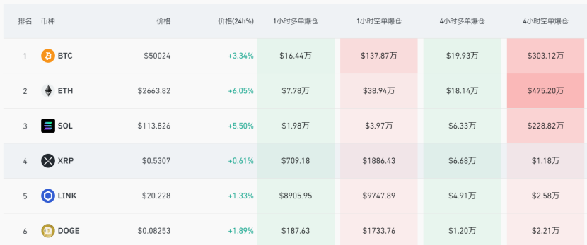 比特币市值占比查询、比特币市值占比查询网站