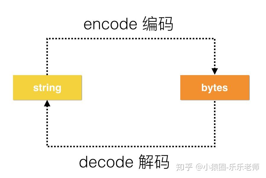 关于tokenizer.encode如何对中文编码的信息
