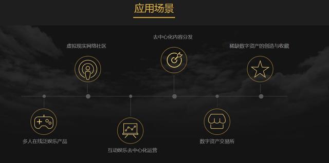 token算法、token详解以及应用原理