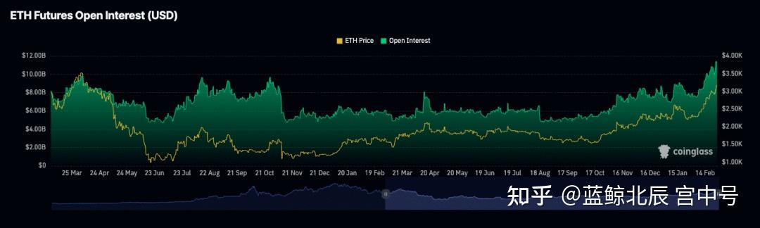 eth价格预测、ETH价格预测最高是多少