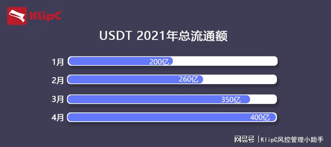 usdt价格稳定吗、usdt价格也会变化吗