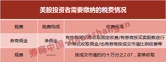 交易所如何对券商委托排序、交易所如何对券商委托排序操作