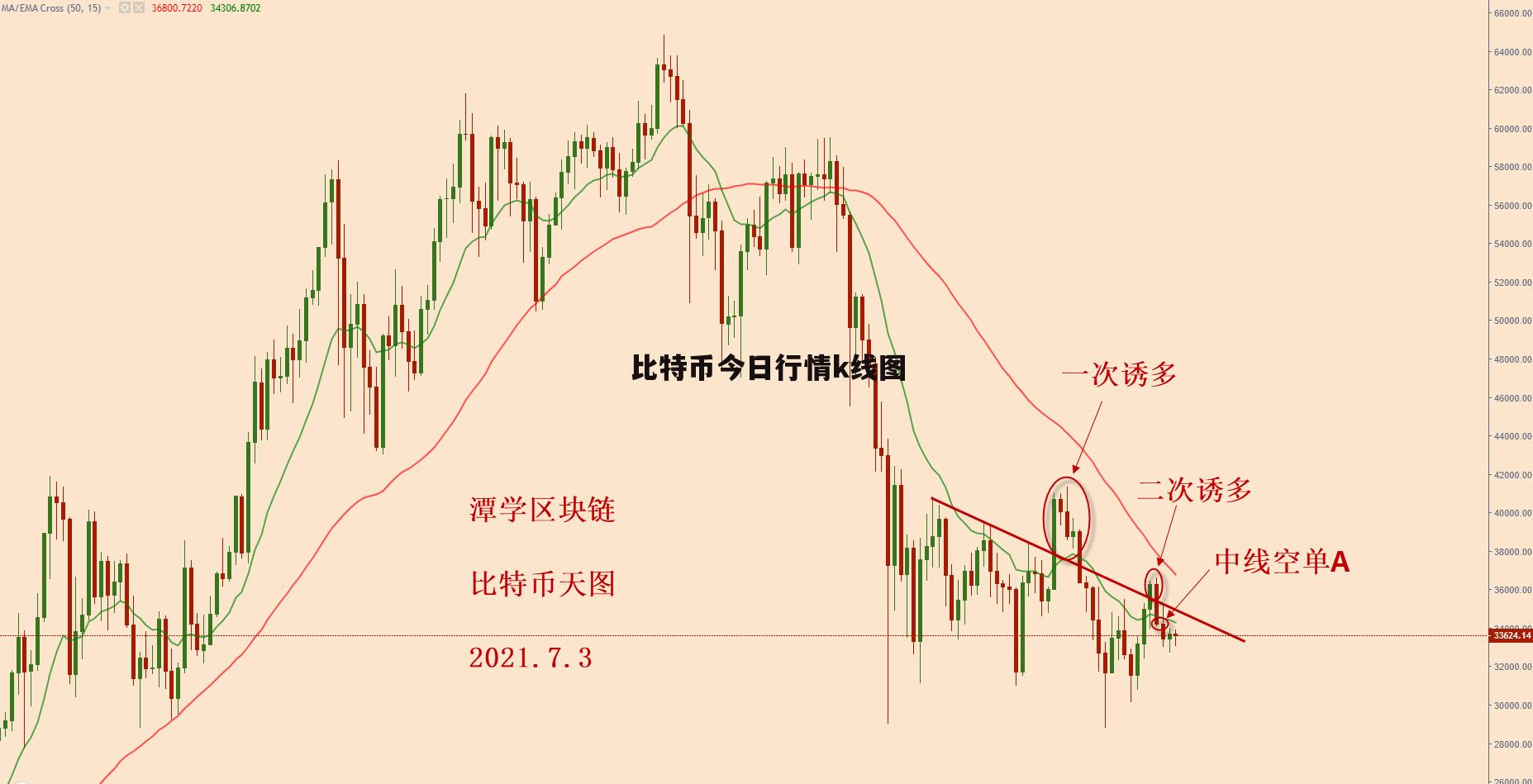 比特币今日行情价格多少钱一个、比特币今日现在的价格是多少钱一个