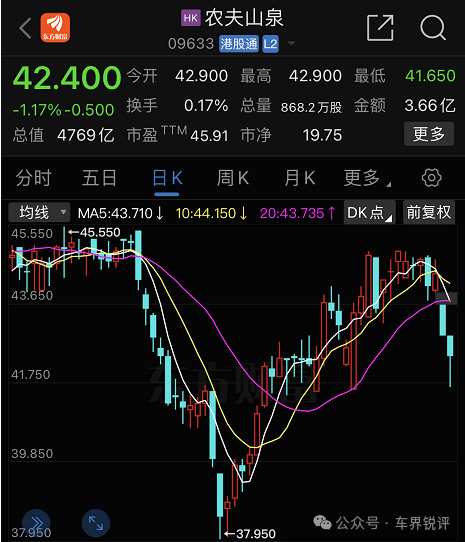 Pepe市值5天内下跌的简单介绍