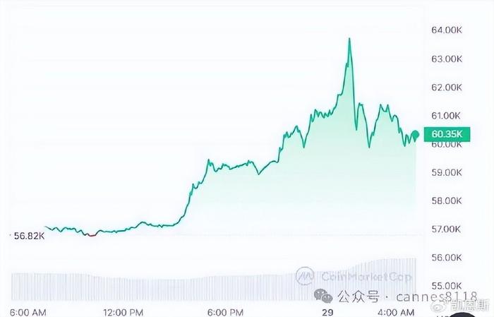 比特币最新价格行情人民币、比特币最新价格行情人民币对美元价格