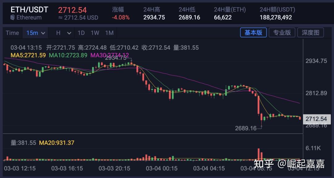 以太坊今日报价、以太坊今日今时价格