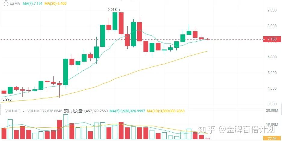 op币最新价格美元的简单介绍