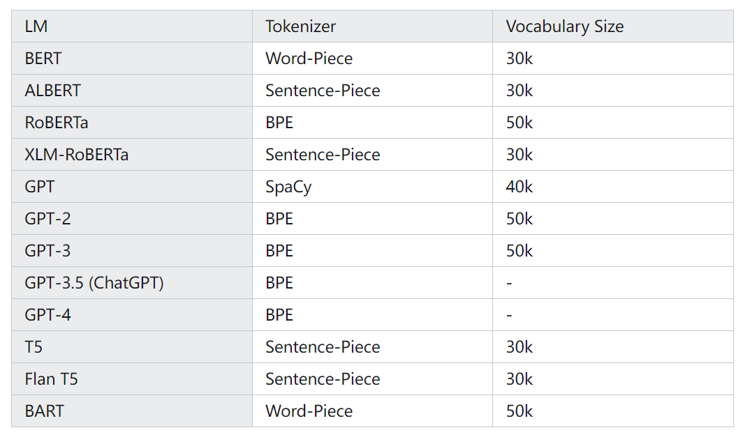 tokenizer函数、tokenize函数python用法