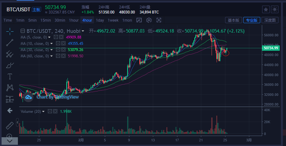 btc实时行情、btc行情最新价格行情