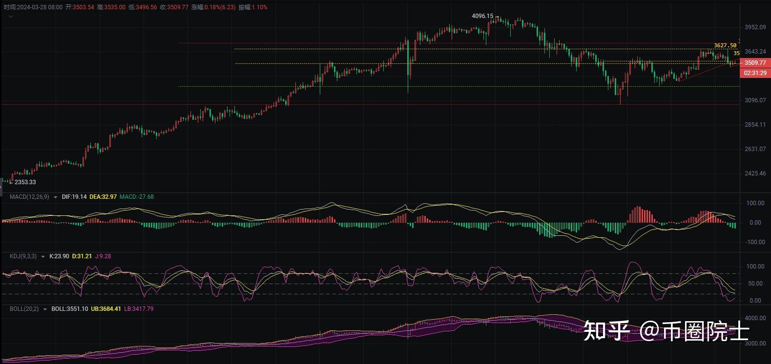 btc实时行情、btc行情最新价格行情