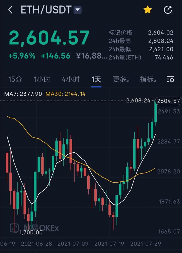 以太坊实时行情美元、以太坊最新行情 美元