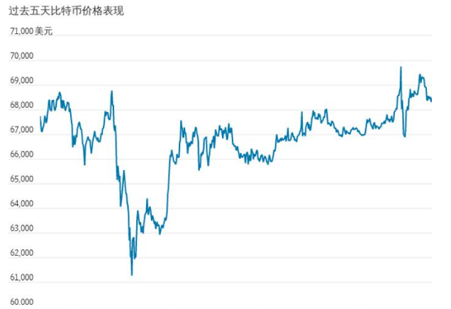 比特币最新价格美元、比特币最新价格美元实时走势图表