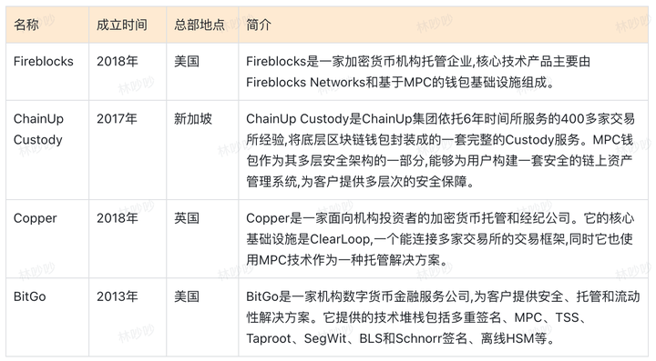 tp钱包跑u、tp钱包怎么跨链转u