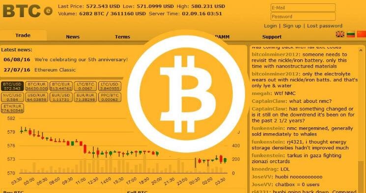 比特币是什么东西、比特币是什么东西图片