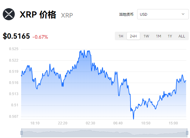 看虚拟币行情的网站、虚拟币查询平台有哪些