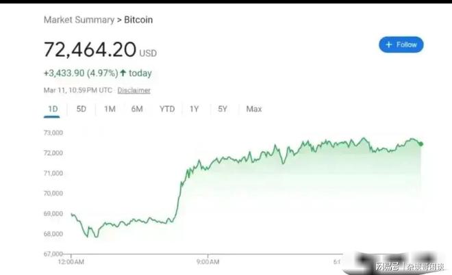 比特币今天的最新价格美元、比特币今天的最新价格美元是多少