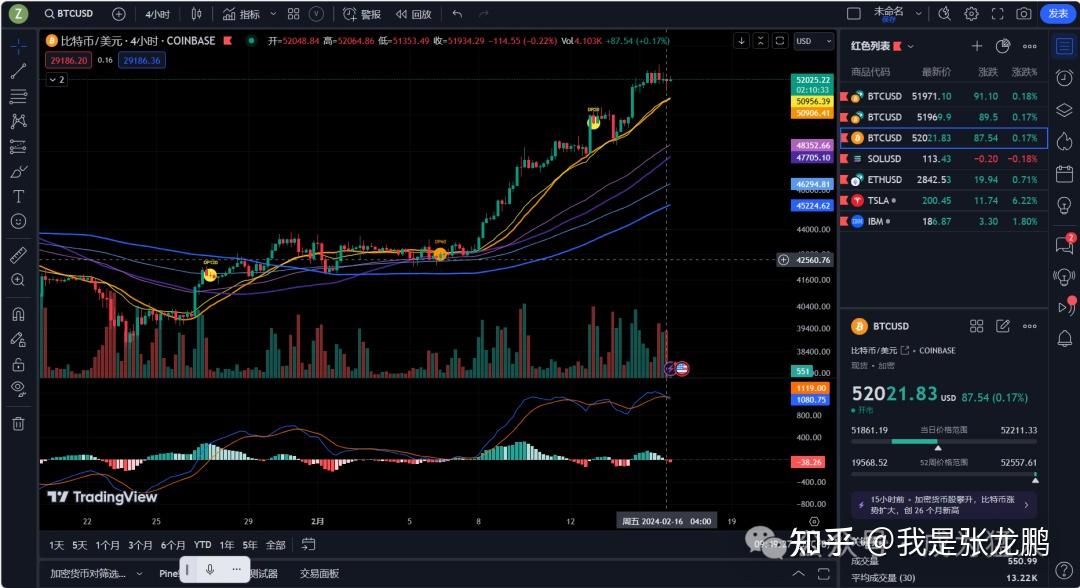 eth价格今日行情、fil币价格今日行情