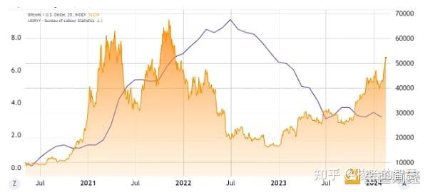 比特币历史价格走势图2021、比特币历史价格走势图20232024