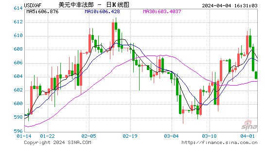 eur/usd汇率怎么理解、eurusd在外汇中什么意思