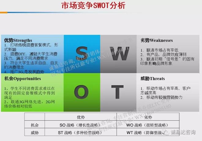 华为ltc全称是什么、华为ltc方案包括哪4部分内容?