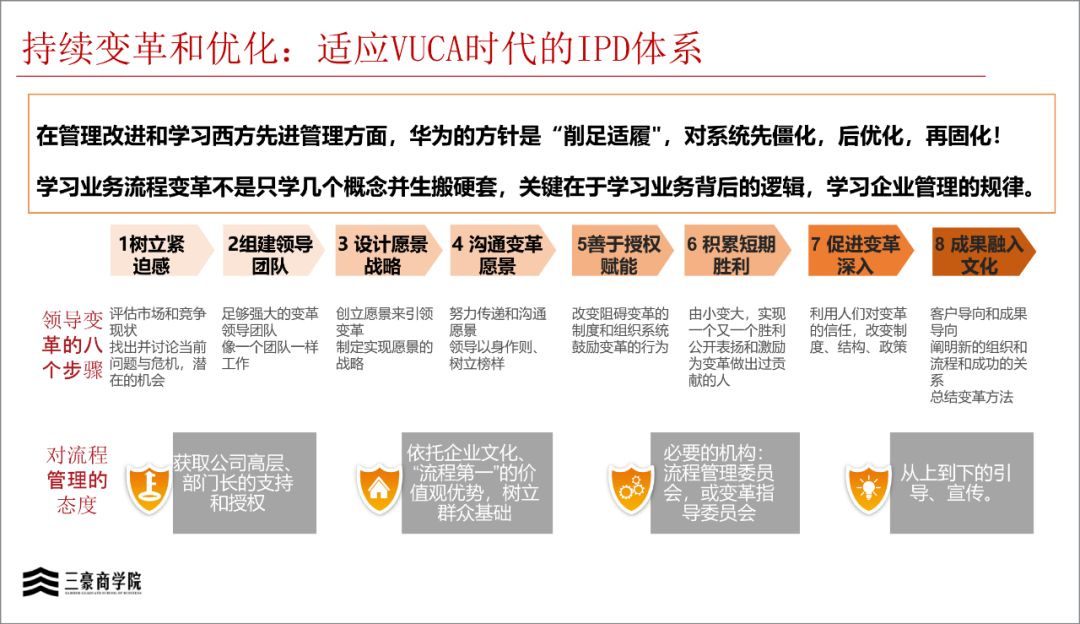 ltc流程管理、LTC流程管理体系心得体会