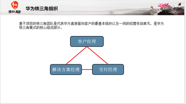 ltc流程管理、LTC流程管理体系心得体会