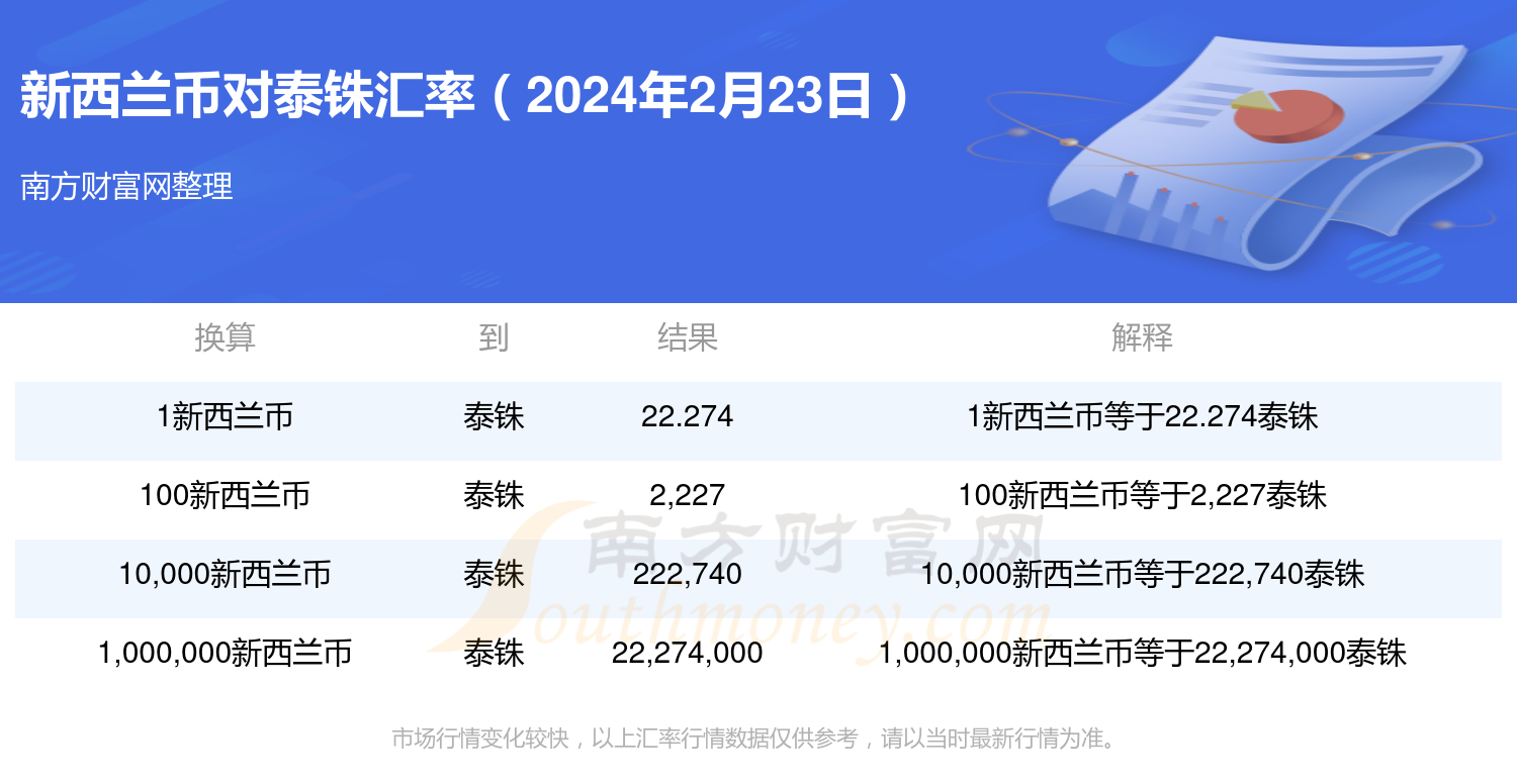 查一下泰铢的汇率、泰铢的汇率是多少人民币