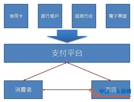 电子货币的特征不包括、电子货币特征及其表现形式