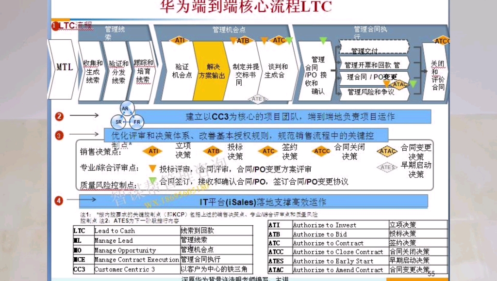 ltc流程、Ltc流程要求在项目需求多久输出技术对接表