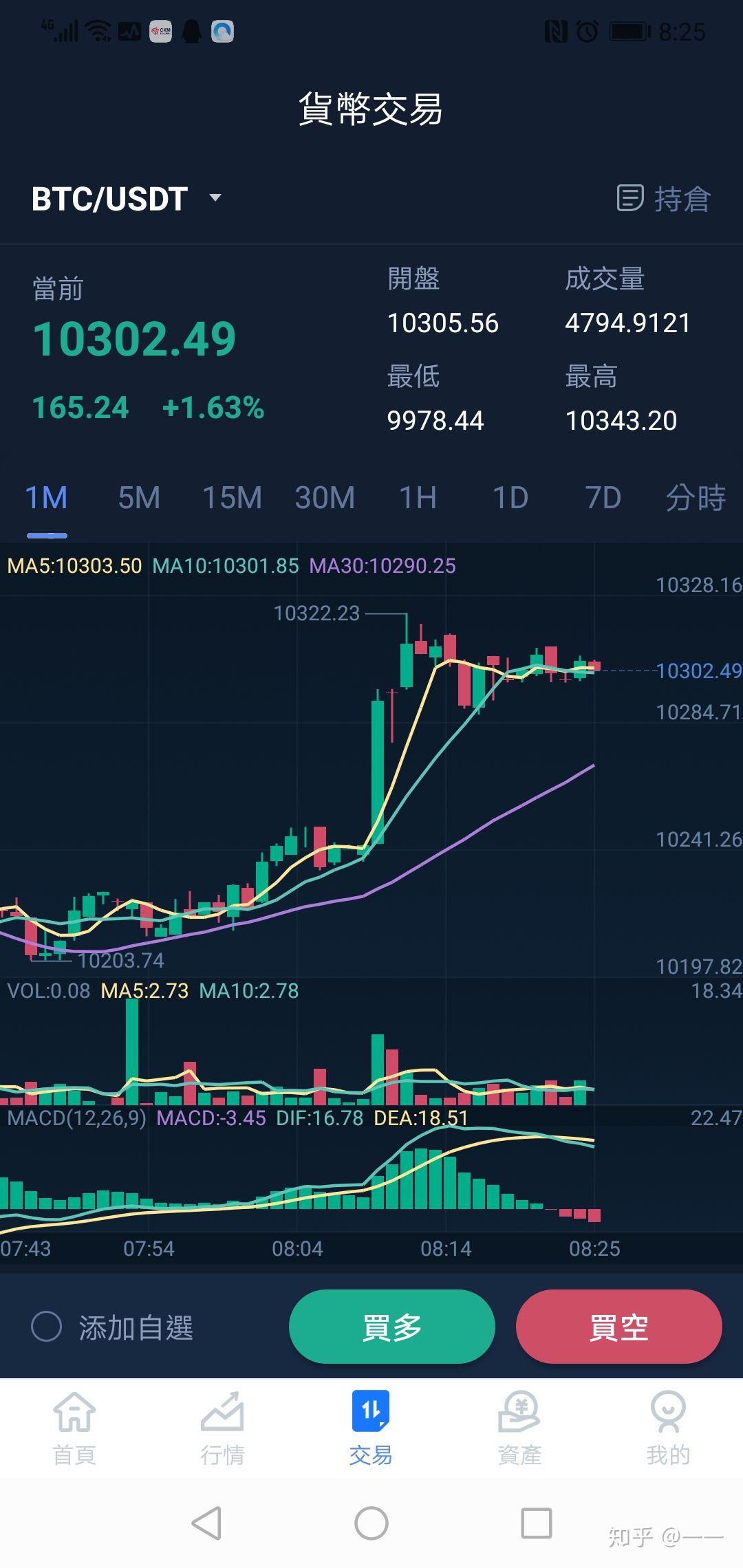 USDT币价格今日行情、usdt币价格行情怎么样