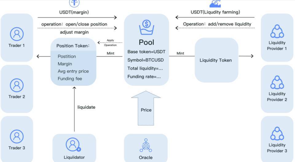 metamask原理、metamask swaps