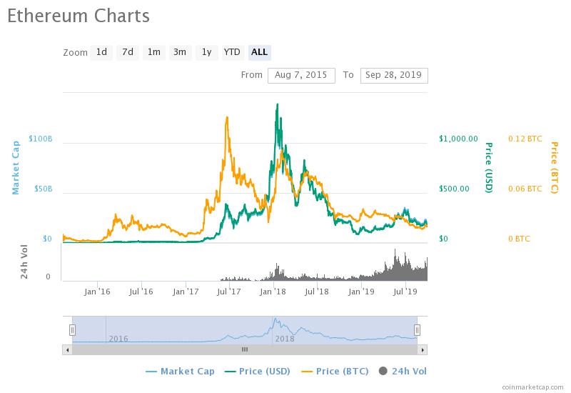 以太坊最新价值行情美元是多少的简单介绍