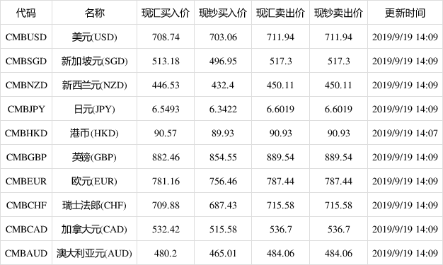 澳元人民币兑换汇率今日价格、澳元人民币兑换汇率今日价格美元对人民币汇率