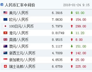 澳元人民币兑换汇率今日价格、澳元人民币兑换汇率今日价格美元对人民币汇率