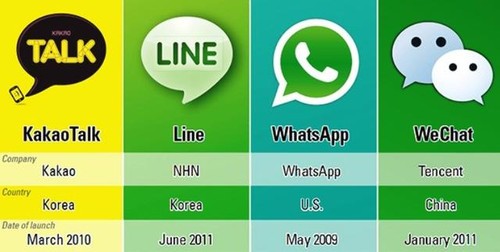 whatsapp哪些国家用的多、哪个国家用whatsapp比较多?