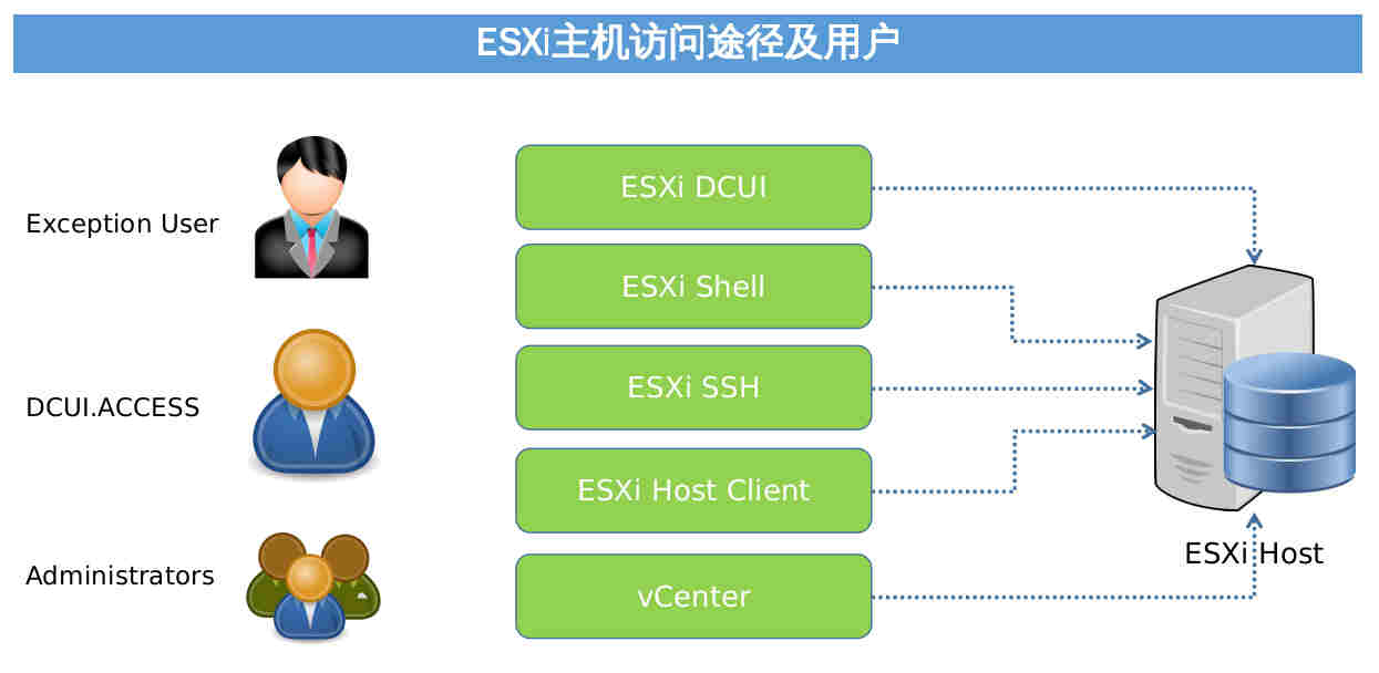 包含ethernet局域网采用的访问控制方法为的词条