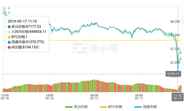 比特币今日行情价格非小号、比特币今日行情价格非小号可以买吗