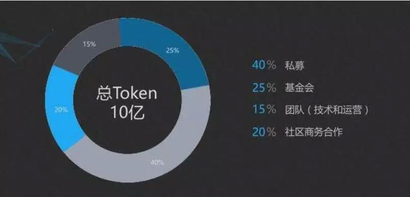 token是什么意思用来干嘛的的简单介绍