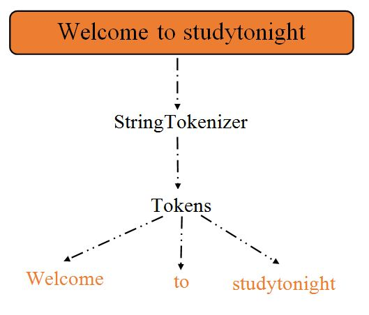 tokenizer函数有什么作用、tokenizertokenize