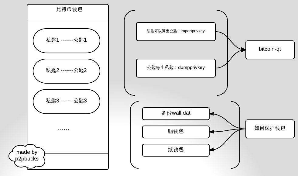 tb钱包怎么转账到比特派钱包上的钱、tb钱包怎么转账到比特派钱包上的钱呢