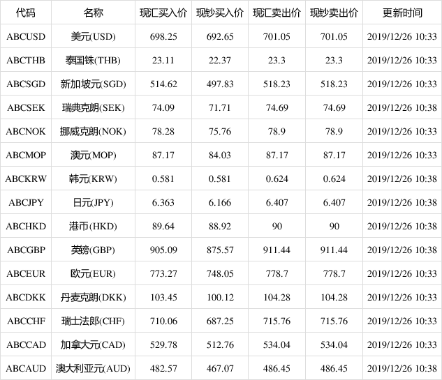 美元汇率人民币、美元汇率人民币走势