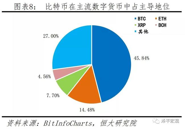 比特币交易占比、比特币交易量中国占比
