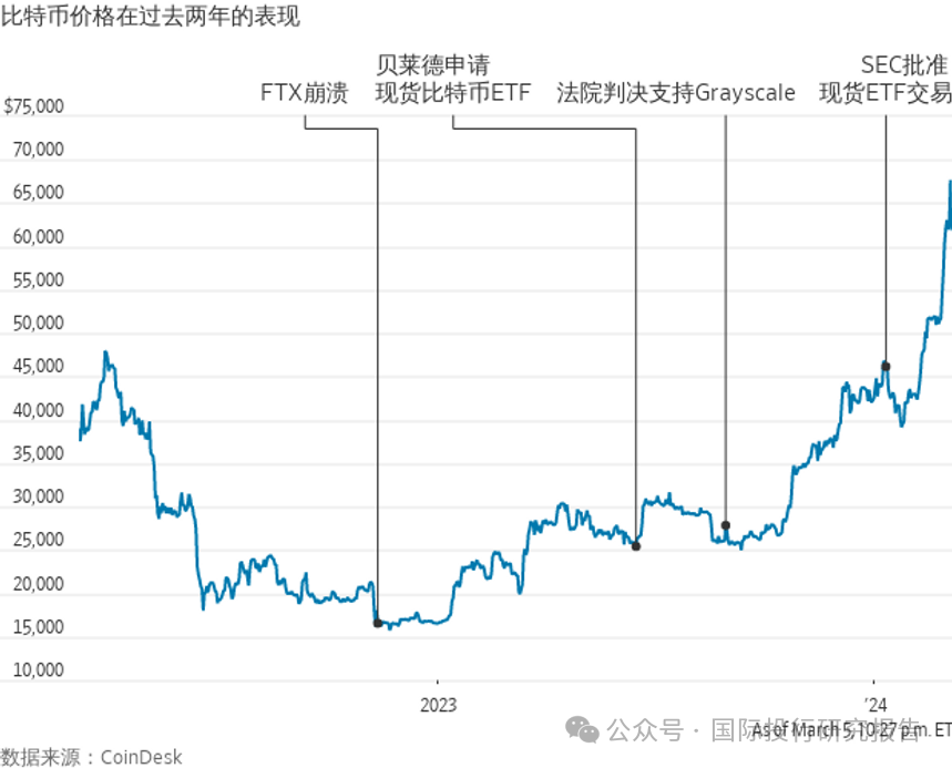 比特币价格历史走势图、比特币价格历史走势图2023最新版