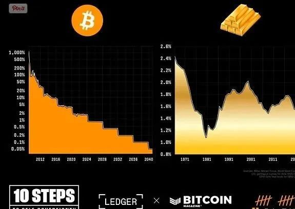 2024年比特币一个多少、比特币2140年会发生什么