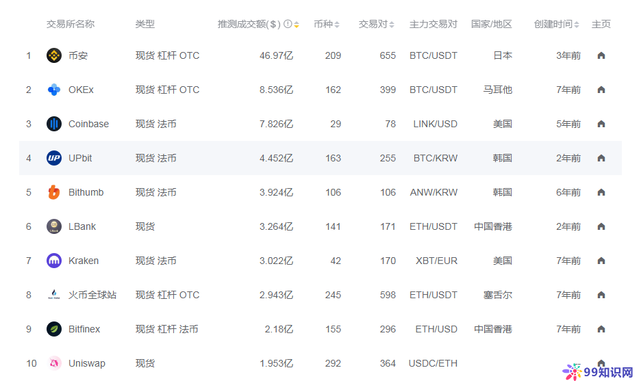 欧洲交易所交易时间、欧洲交易所 交易时间