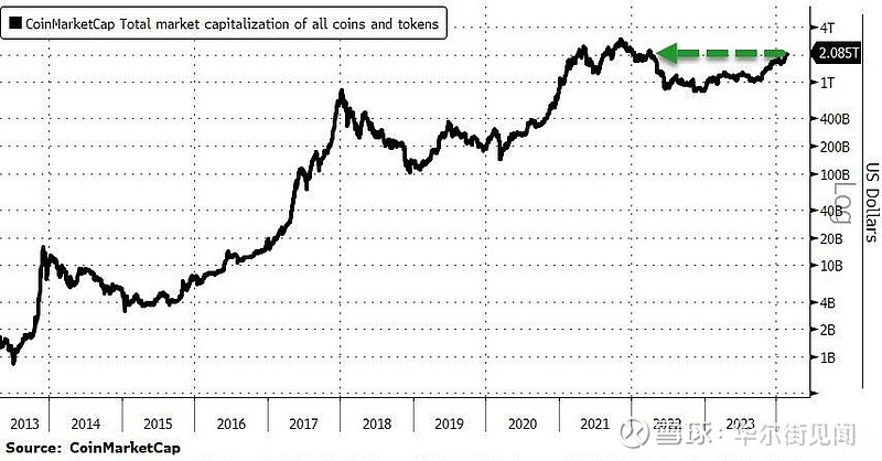 比特币历史价格走势图风险、比特币历史价格走势图2021