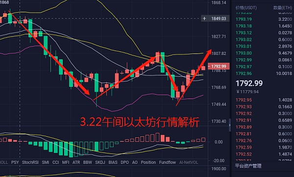 以太坊最新价值行情走势、以太坊最新价值行情走势图