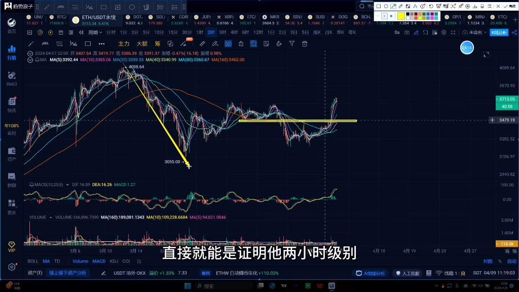 以太坊最新价值行情、以太坊最新价值行情走势图表