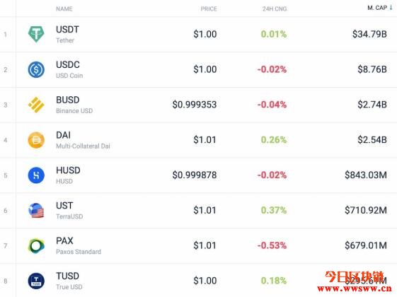 1usdt等于多少美金、1usdt等于多少美金最新