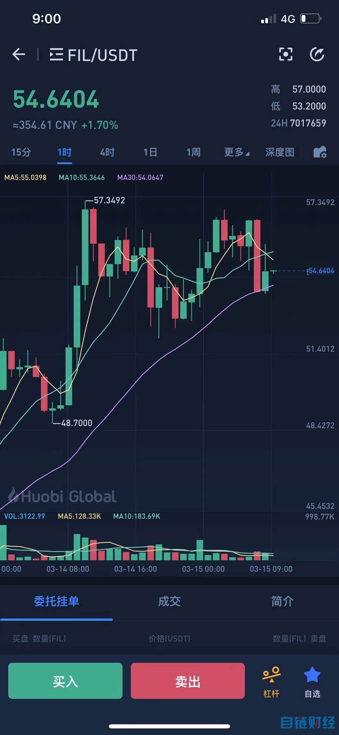 fil币价格今日行情最新、fil币价格今日行情最新xccdr